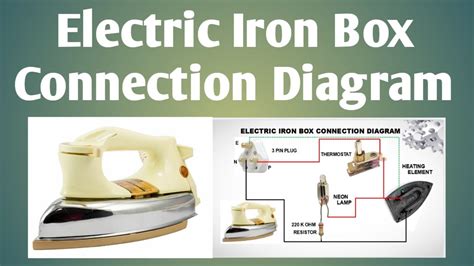 brass electric iron box|iron box wire connection.